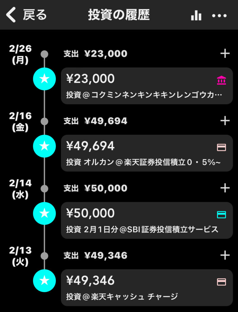 2024年2月の投資の履歴