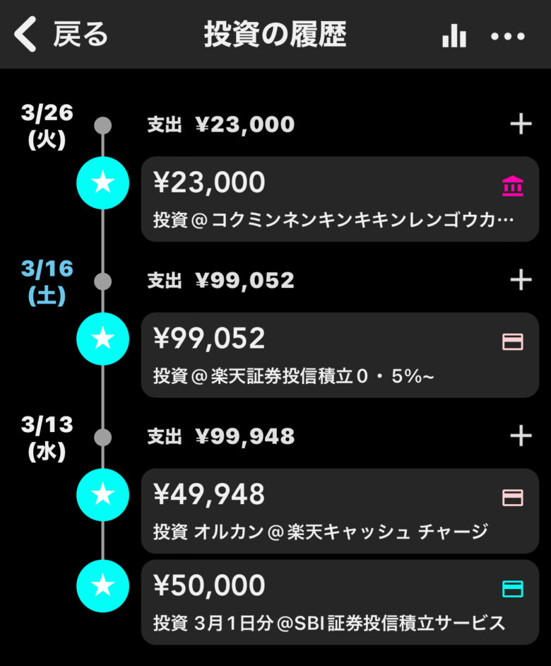 3月の積立投資状況