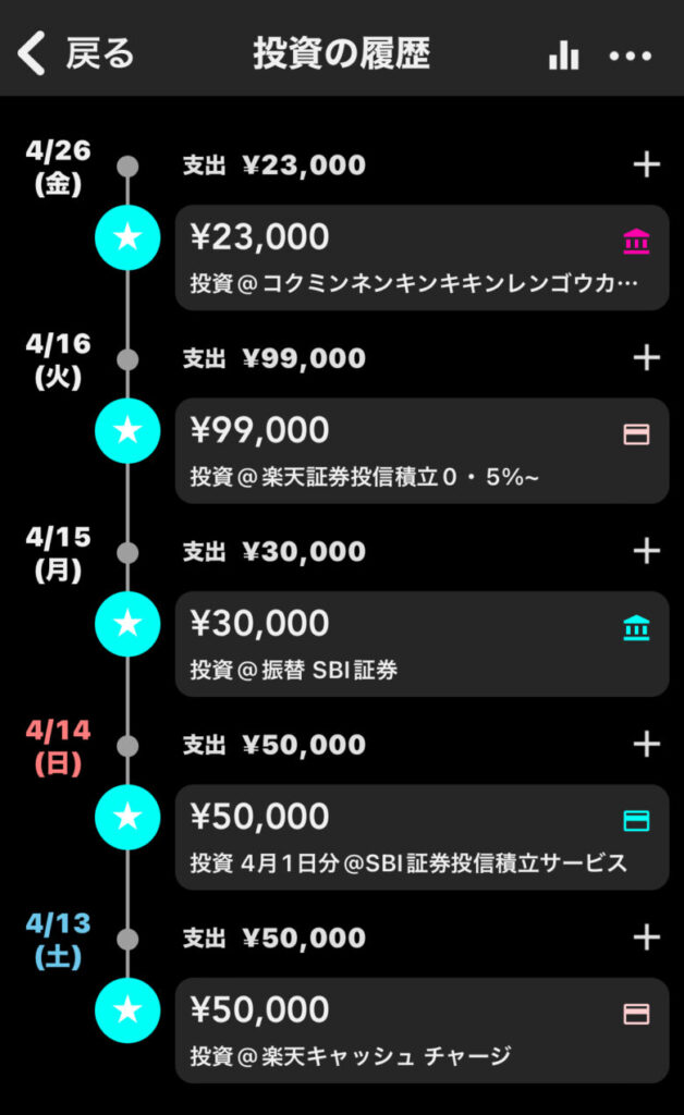 ポイント投資を含めない投資の履歴