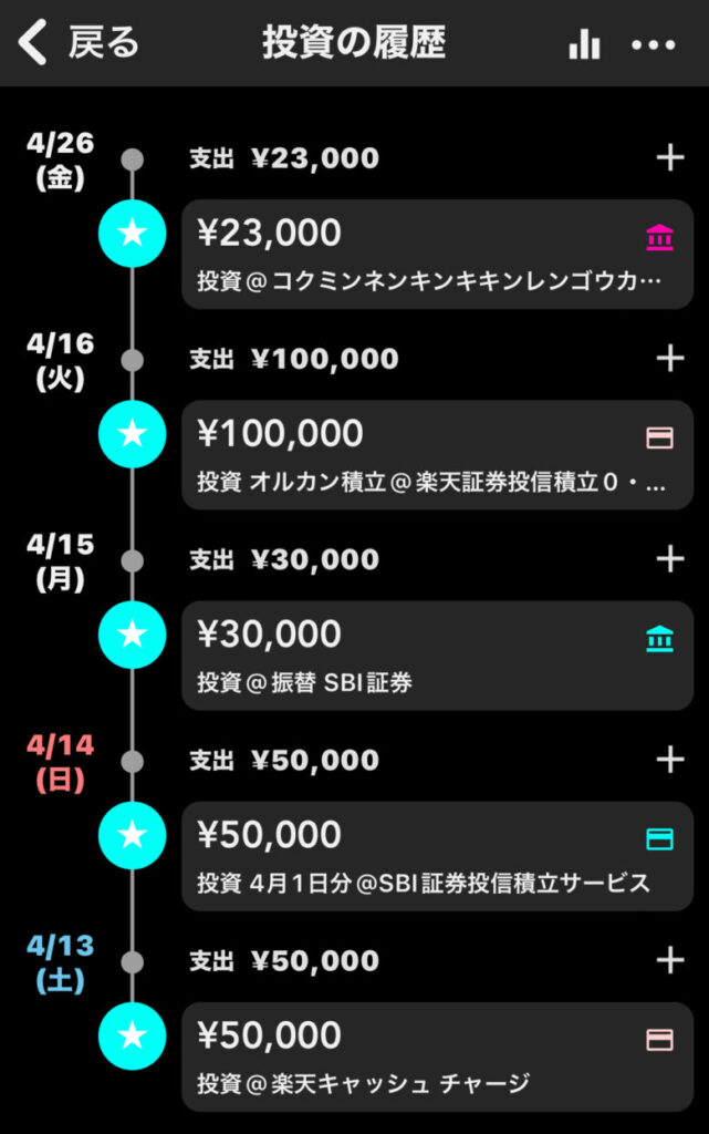 ポイント投資分も含めた4月の投資履歴