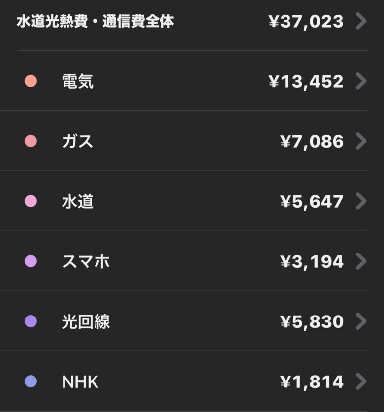 2024年4月の水道光熱費・通信費の内訳