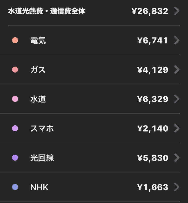 水道光熱費と通信費の内訳