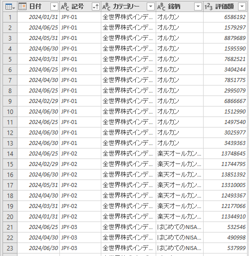 1～5月のテーブルに6月25日、30日分を追加したテーブル