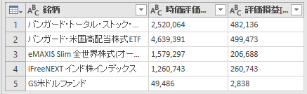 ヘッダーを上げる