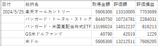 資産管理入力ファイル