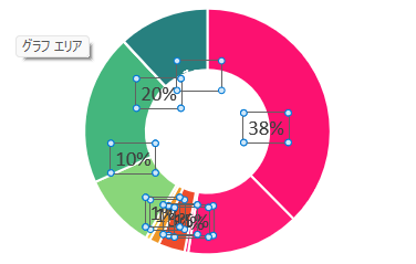 ドーナツグラフの％表示を移動して整える