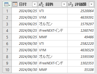 楽天フォルダーから読み込んだクエリで３つの列だけを残す