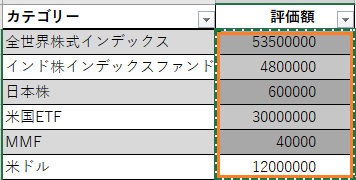 カテゴリー別の評価額を選択。