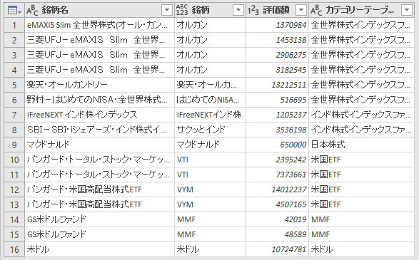 マージ後のクエリ