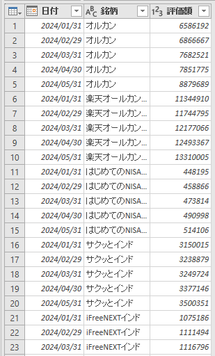 日付データが反映