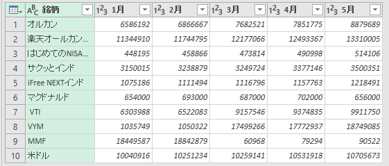 エクセルシートからデータ取得後のクエリ画面。