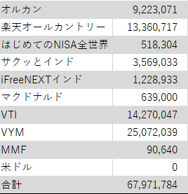 6月13日のリスク資産内訳