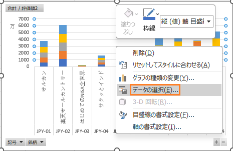 グラフ部分で右クリック＞データの選択