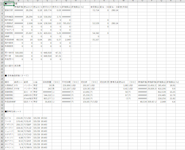 楽天証券のCSVファイル