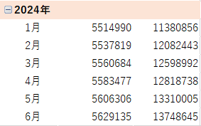 2024年1月～6月の積立状況