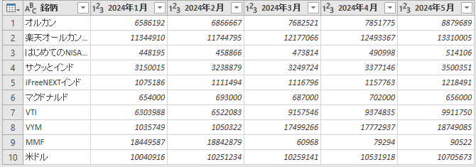 2024年1月～5月までのデータをテーブルから読込