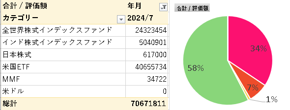 カテゴリー別リスク資産割合