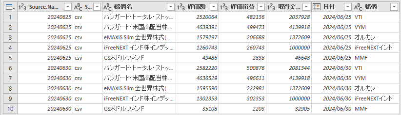 置換リストを使って銘柄列を追加