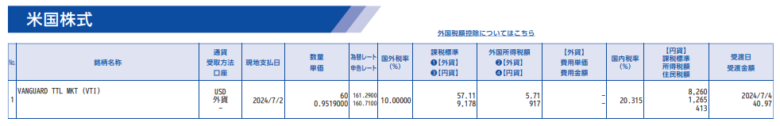 楽天証券のVTI分配金のお知らせ