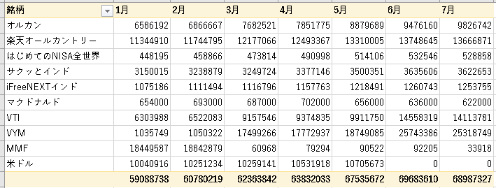 2024年7月25日のリスク資産