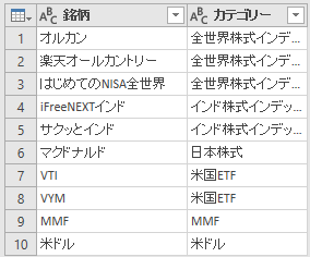 カテゴリーテーブル