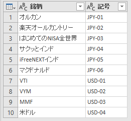 記号リスト