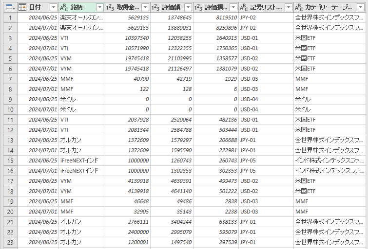 記号リストとカテゴリーテーブルマージ後