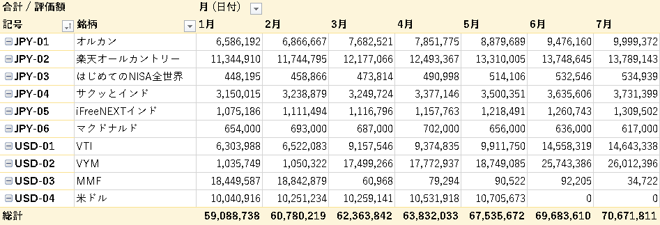 1－7月のリスク資産内訳経過