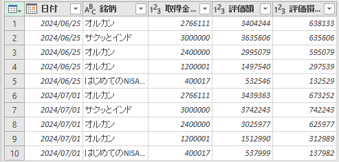 SBI証券でダウンロードしたCSVファイルのファンドクエリ