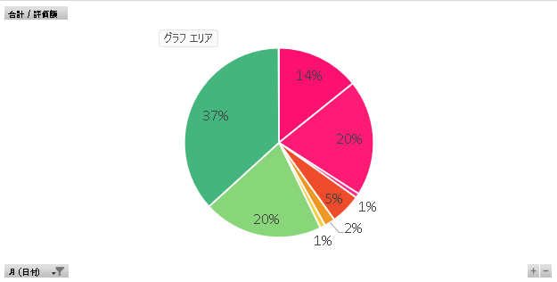 リスク資産割合