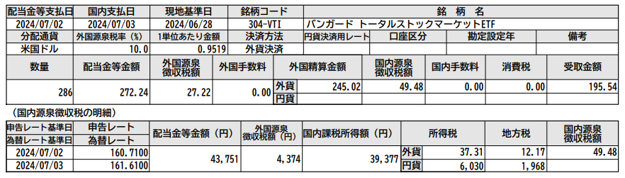 外国株式等　配当金等のご案内（兼）支払通知書