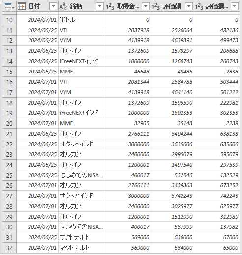 クエリの追加後