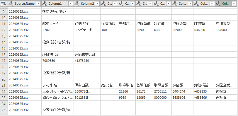 SBI証券円建資産をダウンロードしたCSVファイルをクエリで展開
