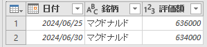 SBI株フォルダークエリをテーブル用に絞る