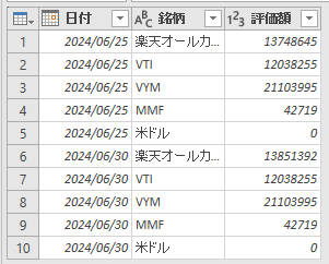 資産入力クエリテーブル用