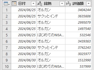 SBIIフォルダーからのパワークエリテーブル用