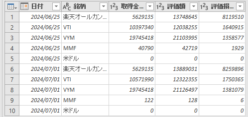 資産入力クエリ