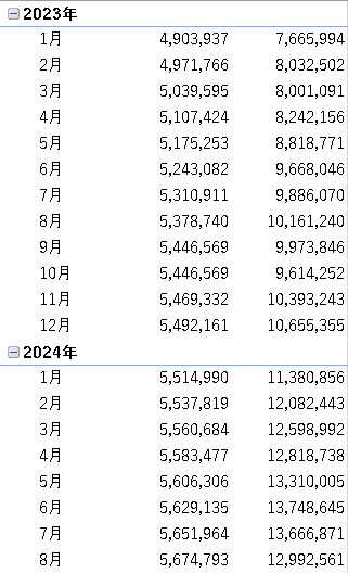 2023年1月～2024年8月のiDeCo積立、評価額の経過