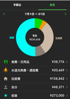 2024年7月の家計簿