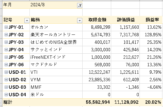 2024年8月25日の損益率