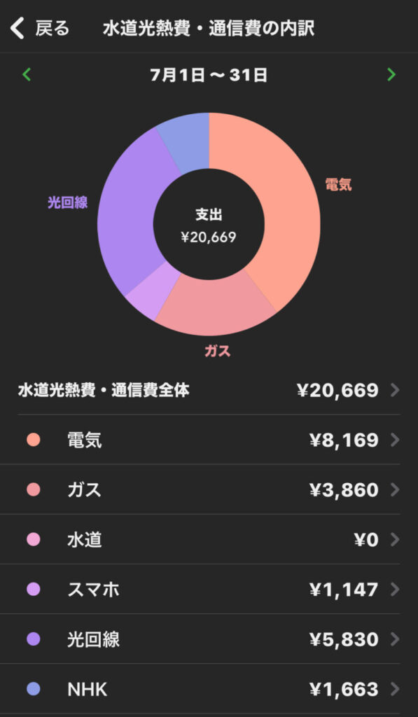 7月の水道光熱費・通信費の内訳