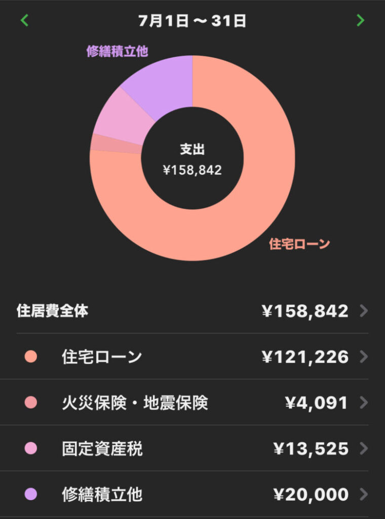 7月の住居費内訳