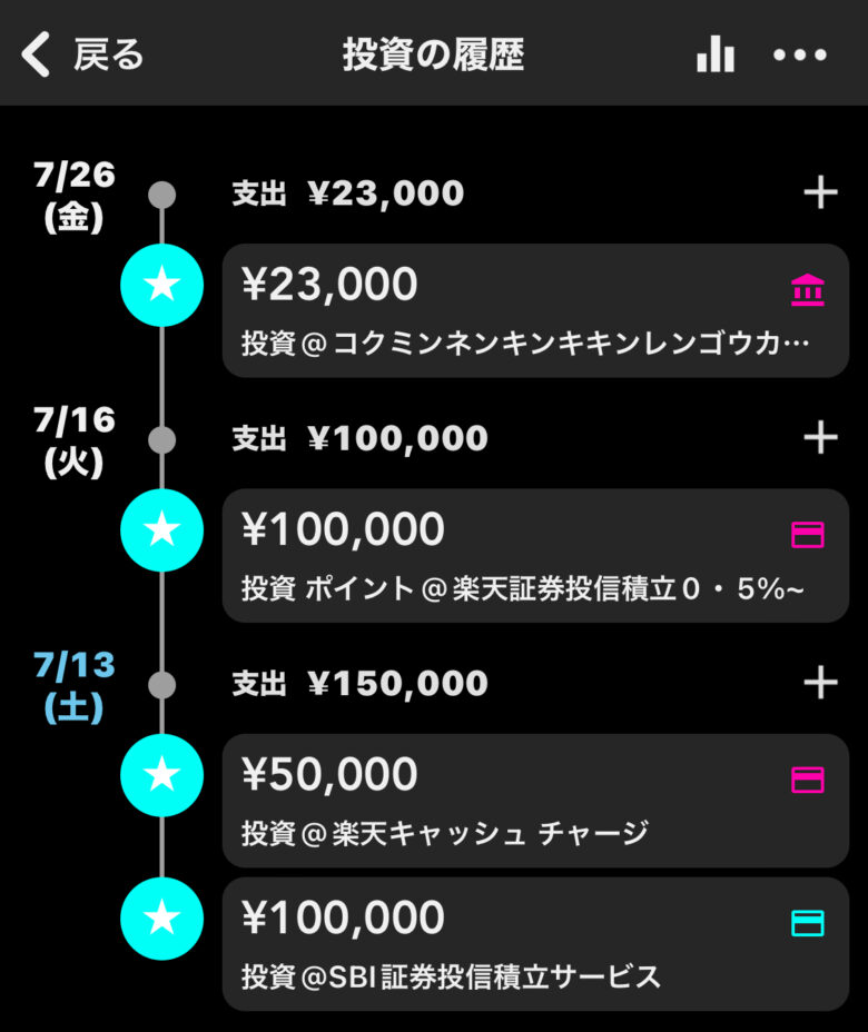 7月の投資履歴