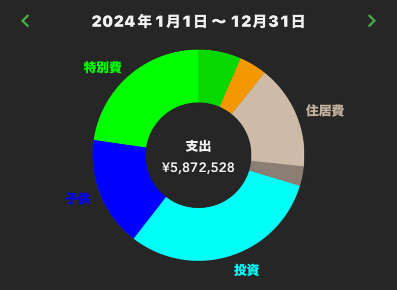 2024年1月～8月までの支出