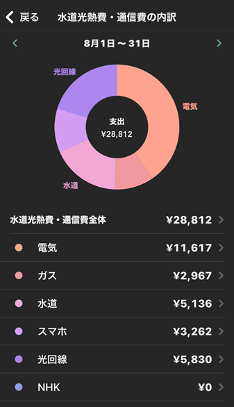 水道光熱費・通信費の内訳