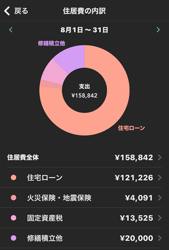 8月の住居費の内訳