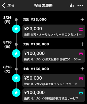 2024年8月の投資履歴