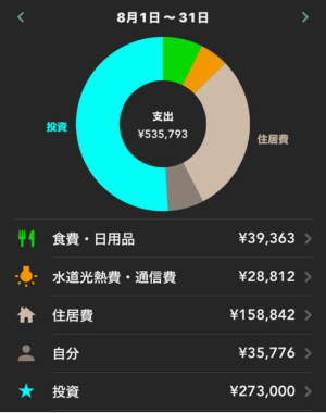 2024年8月の家計簿