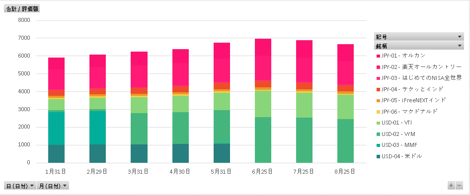 2024年8月のリスク資産