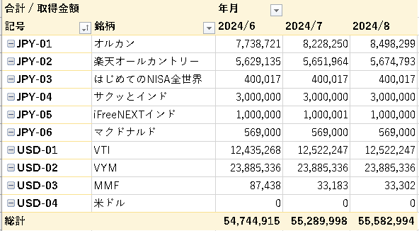 2024年6～8月の取得金額